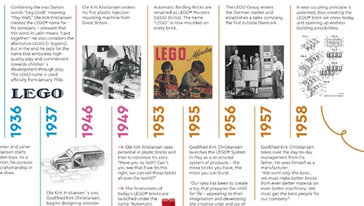 LEGO Şirketinin Evrimi ve Unutulmuş Oyuncakları (1932-1960)